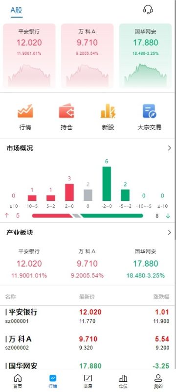 A股系统/Java股票系统/新股申购/大宗交易/股票交易系统/视频搭建教程-虾蛋免费源码网论坛