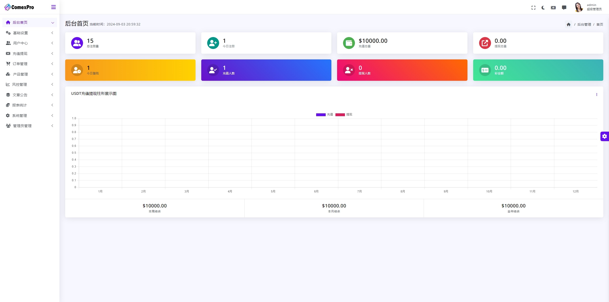 图片[3]-WealthFlow交易所源码/模拟账号前端uniapp编译后/后端php-虾蛋免费源码网论坛